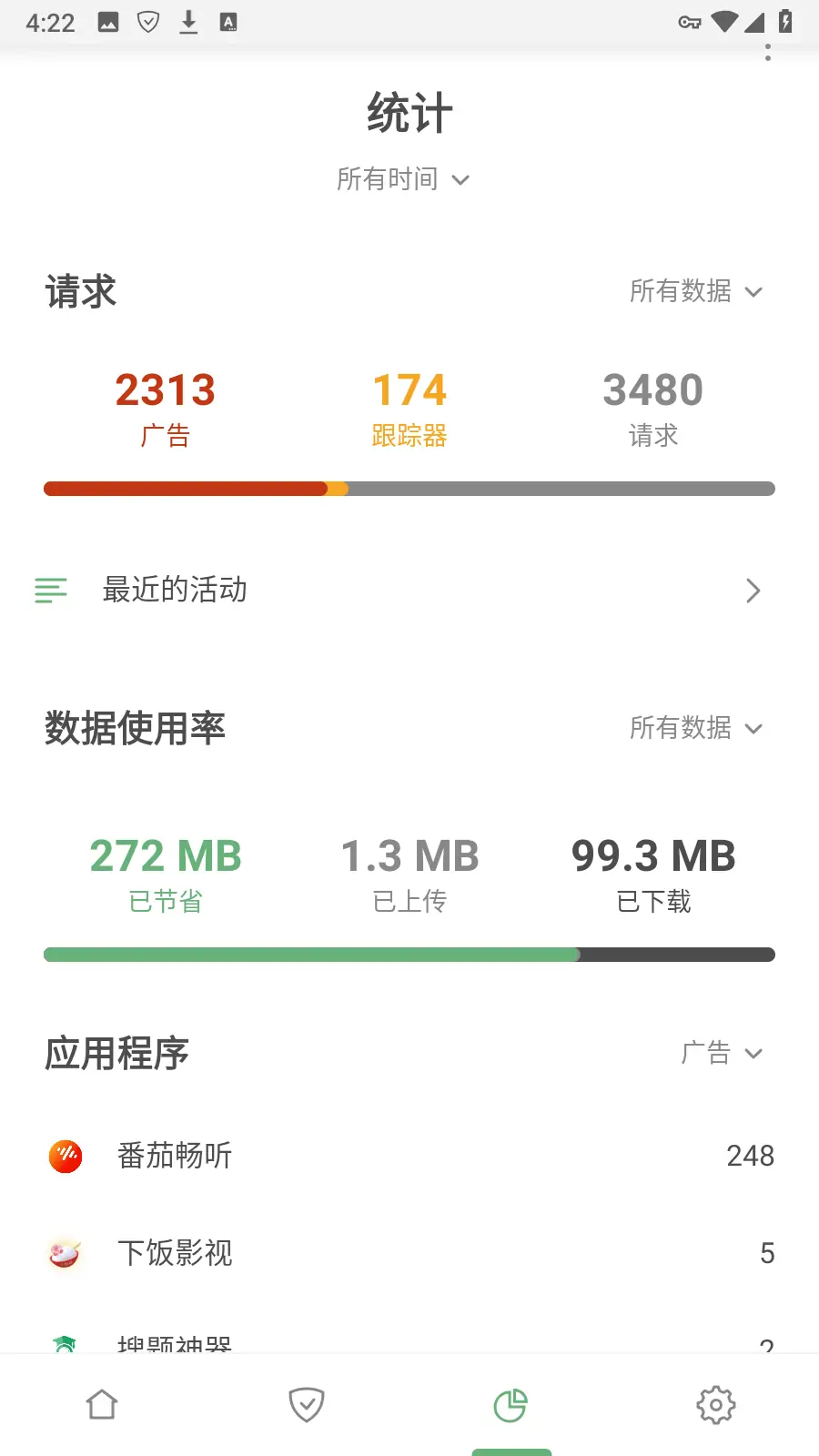 AdGuard v4.6.207/4.7.76 国际版 广告拦截大师 解锁高级版