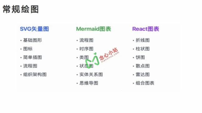 清华大学元宇宙实验室《DeepSeek:从入门到精通》文档,104页ppt