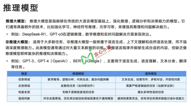 清华大学元宇宙实验室《DeepSeek:从入门到精通》文档,104页ppt