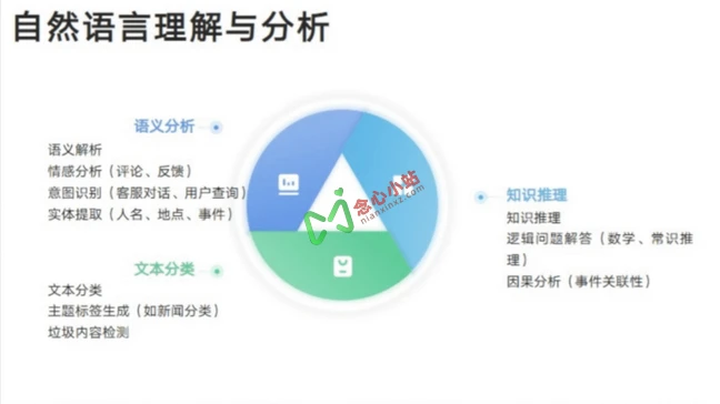 清华大学元宇宙实验室《DeepSeek:从入门到精通》文档,104页ppt