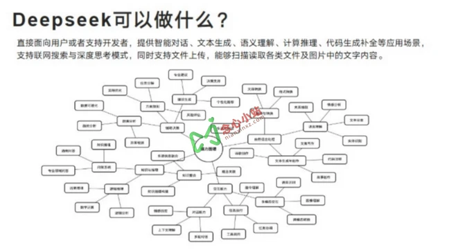 清华大学元宇宙实验室《DeepSeek:从入门到精通》文档,104页ppt